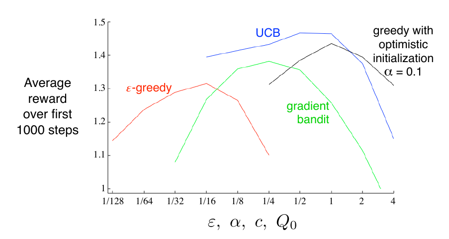 diff-parameter-method-perform