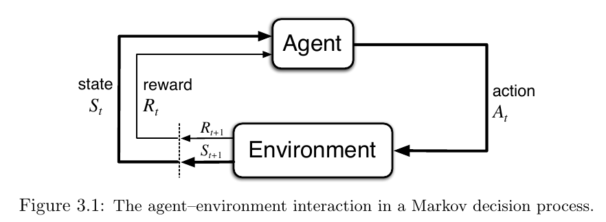 agent-environment_interaction