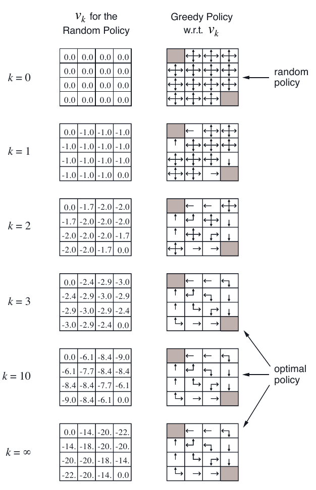 4_4_gridworld_sequences.png