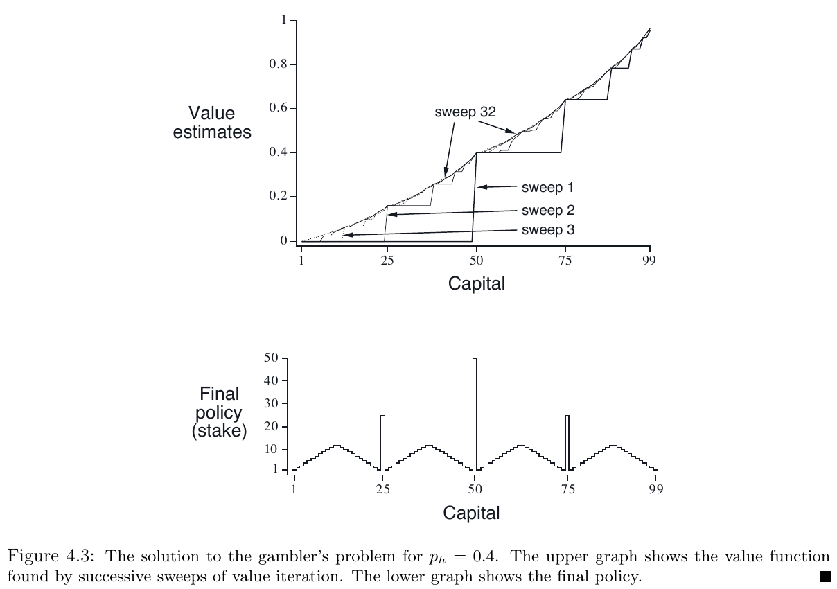 example4_3_gamblers_problem