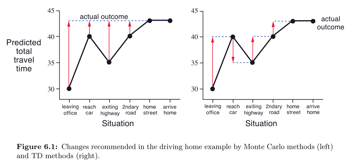 figure_6_1