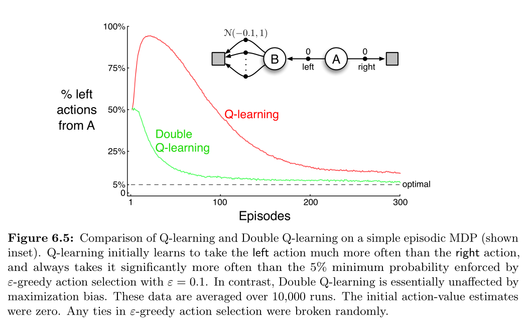 figure_6_5