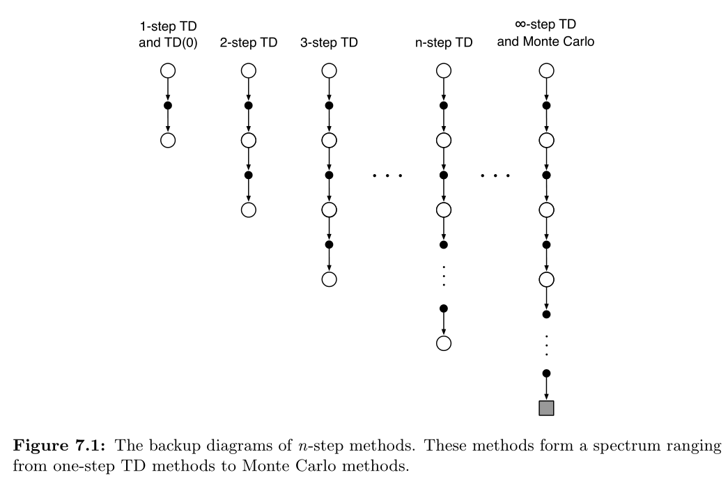 figure_7_1