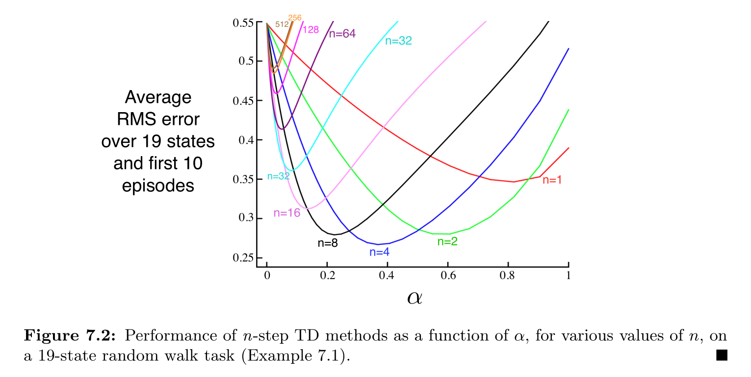 figure_7_2