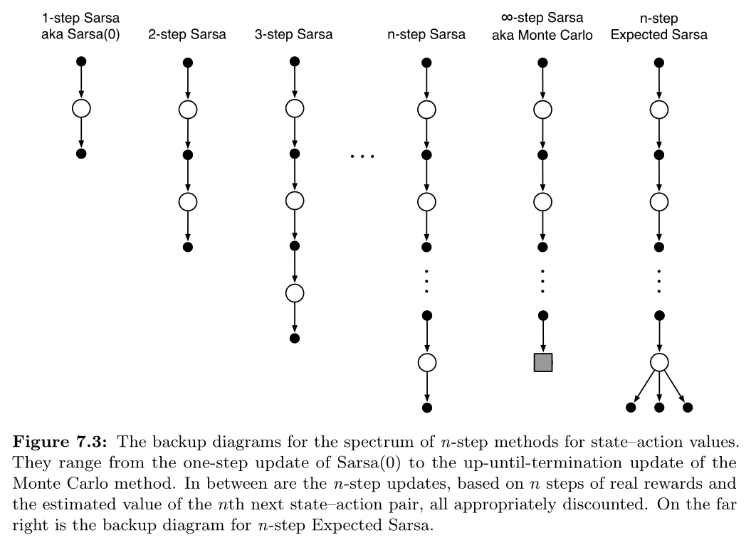 figure_7_3