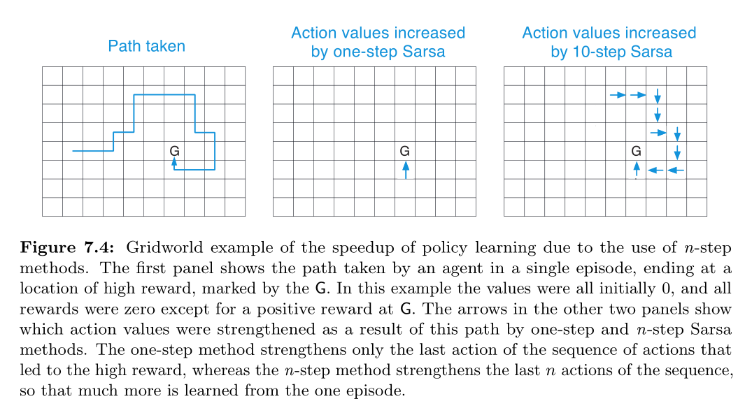 figure_7_4