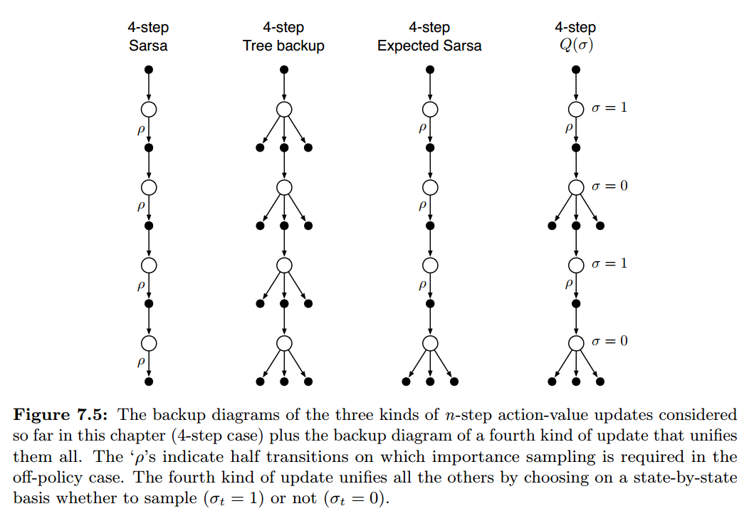 figure_7_5