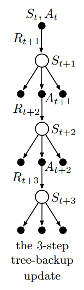 the_3-step_tree-backup_update